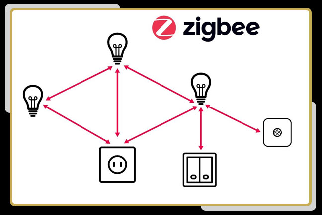 پروتکل Zigbee 